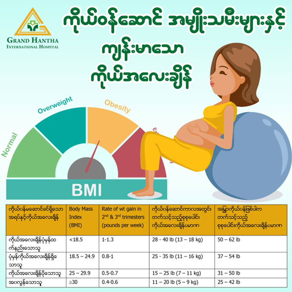 ကိုယ်ဝန်ဆောင် အမျိုးသမီးများ နှင့် ရှိသင့် ရှိထိုက်တဲ့ ကျန်းမာသော ကိုယ်အလေးချိန်